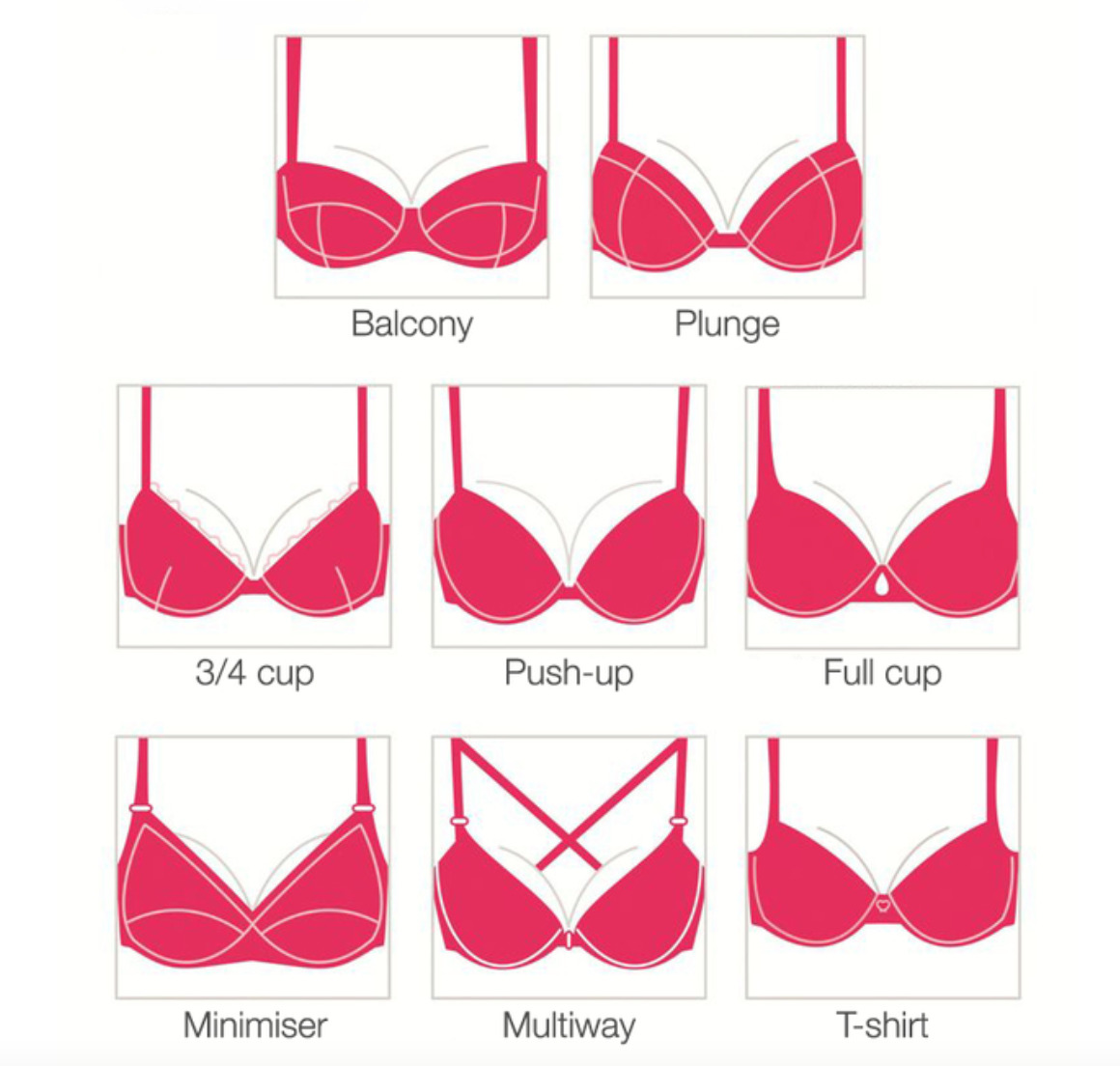 Cách chọn áo ngực phù hợp với các dáng ngực khác nhau » Viện thẩm mỹ JK Nhật Hàn